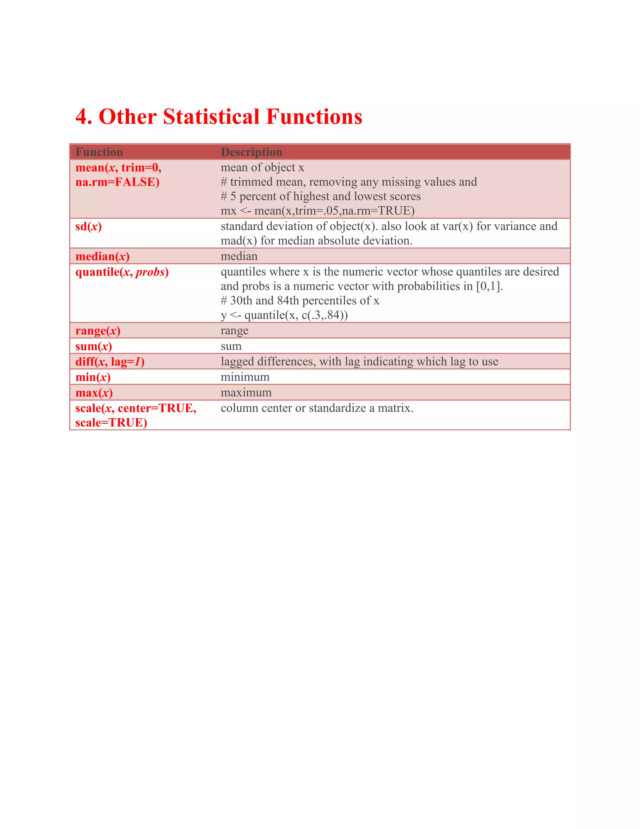4. Other Statistical Functions
Function Description
mean(x, trim=0,
na.rm=FALSE)
mean of object x
# trimmed mean, removing any missing values and
# 5 percent of highest and lowest scores
mx <- mean(x,trim=.05,na.rm=TRUE)
sd(x) standard deviation of object(x). also look at var(x) for variance and
mad(x) for median absolute deviation.
median(x) median
quantile(x, probs) quantiles where x is the numeric vector whose quantiles are desired
and probs is a numeric vector with probabilities in [0,1].
# 30th and 84th percentiles of x
y <- quantile(x, c(.3,.84))
range(x) range
sum(x) sum
diff(x, lag=1) lagged differences, with lag indicating which lag to use
min(x) minimum
max(x) maximum
scale(x, center=TRUE,
scale=TRUE)
column center or standardize a matrix.
 