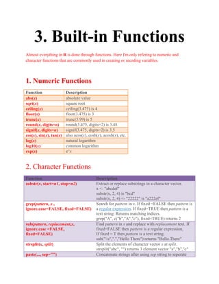 3. Built-in Functions
Almost everything in R is done through functions. Here I'm only refering to numeric and
character functions that are commonly used in creating or recoding variables.
1. Numeric Functions
Function Description
abs(x) absolute value
sqrt(x) square root
ceiling(x) ceiling(3.475) is 4
floor(x) floor(3.475) is 3
trunc(x) trunc(5.99) is 5
round(x, digits=n) round(3.475, digits=2) is 3.48
signif(x, digits=n) signif(3.475, digits=2) is 3.5
cos(x), sin(x), tan(x) also acos(x), cosh(x), acosh(x), etc.
log(x) natural logarithm
log10(x) common logarithm
exp(x) e^x
2. Character Functions
Function Description
substr(x, start=n1, stop=n2) Extract or replace substrings in a character vector.
x <- "abcdef"
substr(x, 2, 4) is "bcd"
substr(x, 2, 4) <- "22222" is "a222ef"
grep(pattern, x ,
ignore.case=FALSE, fixed=FALSE)
Search for pattern in x. If fixed =FALSE then pattern is
a regular expression. If fixed=TRUE then pattern is a
text string. Returns matching indices.
grep("A", c("b","A","c"), fixed=TRUE) returns 2
sub(pattern, replacement,x,
ignore.case =FALSE,
fixed=FALSE)
Find pattern in x and replace with replacement text. If
fixed=FALSE then pattern is a regular expression.
If fixed = T then pattern is a text string.
sub("s",".","Hello There") returns "Hello.There"
strsplit(x, split) Split the elements of character vector x at split.
strsplit("abc", "") returns 3 element vector "a","b","c"
paste(..., sep="") Concatenate strings after using sep string to seperate
 