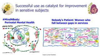 Successful use as catalyst for improvement
in sensitive subjects
#MindNBody:
Perinatal Mental Health
Nobody’s Patient: Women who
fall between gaps in services
Graphics by New Possibilities
 