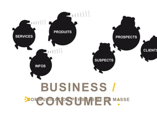 BUSINESS  /   CONSUMER  : COMMUNICATION PERSUASIVE DE MASSE 