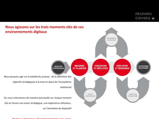 Nous pouvons agir sur la totalité du process : de la définition des objectifs stratégiques à la mise en place de l’écosystème relationnel Ou nous intervenons de manière ponctuelle sur chaque moment clés en livrant une vision stratégique, une expérience utilisateur, ou l’animation du dispositif Quelque soit le niveau d’accompagnement, nous avons l’expérience globale en vue Nous agissons sur les trois moments clés de ces environnements digitaux  