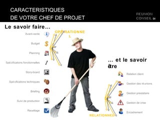 Avant-vente Budget Planning Spécifications fonctionnelles Story-board Spécifications techniques Briefing Suivi de production Recettage RELATIONNEL OPÉRATIONNEL Le savoir faire… Relation client Gestion des réunions Gestion prestataire Gestion de crise Encadrement …  et le savoir être CARACTERISTIQUES DE VOTRE CHEF DE PROJET 