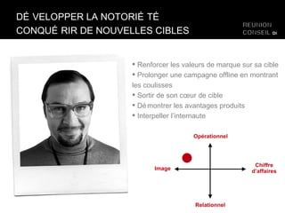 DÉVELOPPER LA NOTORIÉTÉ  CONQUÉRIR DE NOUVELLES CIBLES Renforcer les valeurs de marque sur sa cible Prolonger une campagne offline en montrant les coulisses Sortir de son cœur de cible Démontrer les avantages produits Interpeller l’internaute  Relationnel Opérationnel Image Chiffre d’affaires 