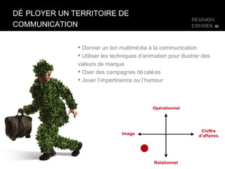 DÉPLOYER UN TERRITOIRE DE COMMUNICATION Donner un ton multimédia à la communication Utiliser les techniques d’animation pour illustrer des valeurs de marque Oser des campagnes décalées Jouer l’impertinence ou l’humour Relationnel Opérationnel Image Chiffre d’affaires 