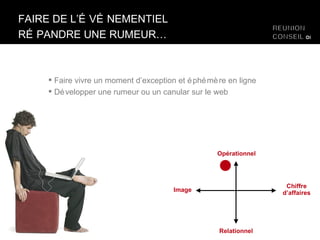 FAIRE DE L’ÉVÉNEMENTIEL RÉPANDRE UNE RUMEUR… Faire vivre un moment d’exception et éphémère en ligne Développer une rumeur ou un canular sur le web Relationnel Opérationnel Image Chiffre d’affaires 