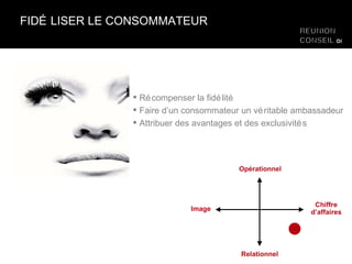 FIDÉLISER LE CONSOMMATEUR Récompenser la fidélité Faire d’un consommateur un véritable ambassadeur Attribuer des avantages et des exclusivités Relationnel Opérationnel Image Chiffre d’affaires 