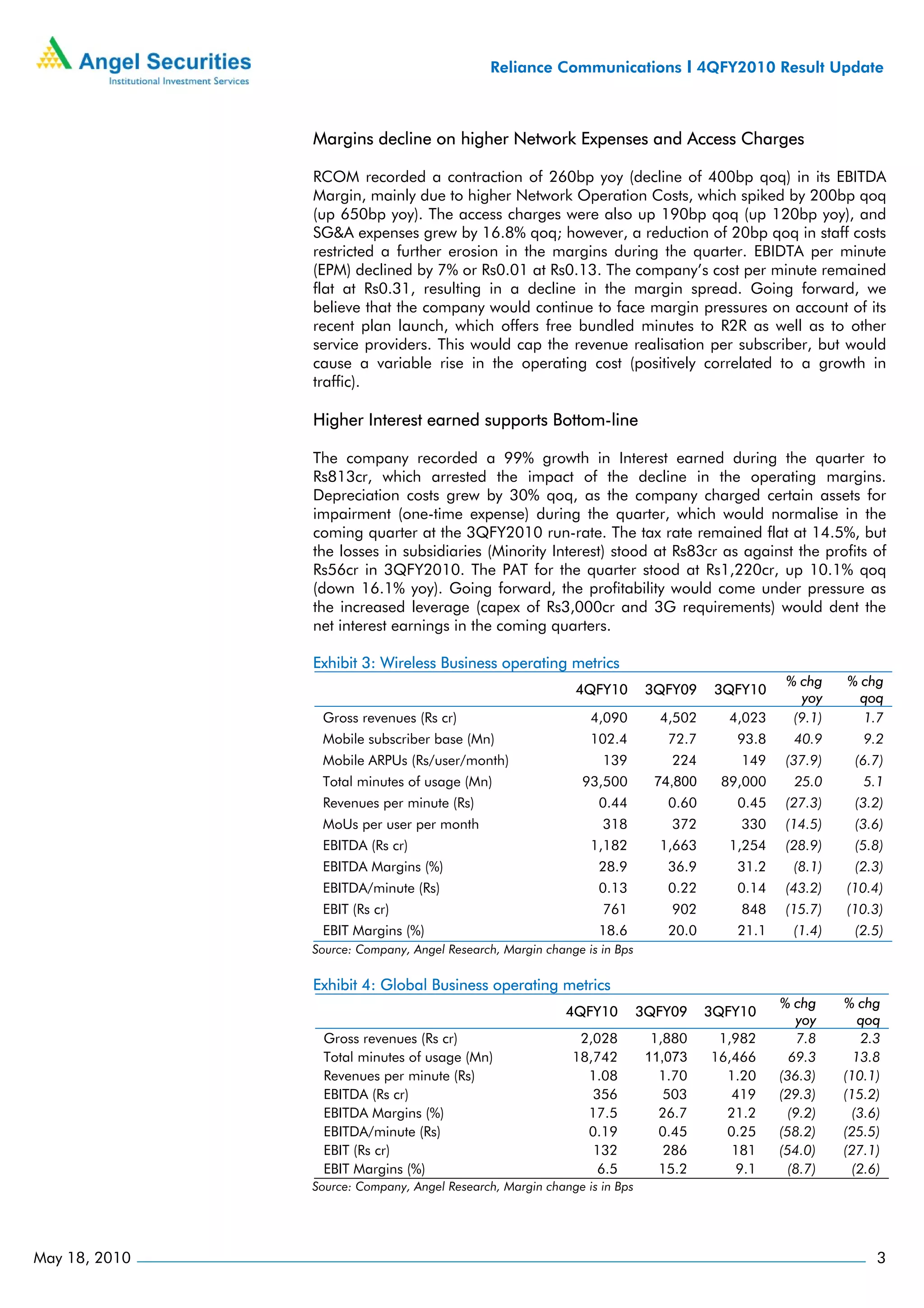 Reliance Communications I 4QFY2010 Result Update



               Margins decline on higher Network Expenses and Access Charges

               RCOM recorded a contraction of 260bp yoy (decline of 400bp qoq) in its EBITDA
               Margin, mainly due to higher Network Operation Costs, which spiked by 200bp qoq
               (up 650bp yoy). The access charges were also up 190bp qoq (up 120bp yoy), and
               SG&A expenses grew by 16.8% qoq; however, a reduction of 20bp qoq in staff costs
               restricted a further erosion in the margins during the quarter. EBIDTA per minute
               (EPM) declined by 7% or Rs0.01 at Rs0.13. The company’s cost per minute remained
               flat at Rs0.31, resulting in a decline in the margin spread. Going forward, we
               believe that the company would continue to face margin pressures on account of its
               recent plan launch, which offers free bundled minutes to R2R as well as to other
               service providers. This would cap the revenue realisation per subscriber, but would
               cause a variable rise in the operating cost (positively correlated to a growth in
               traffic).

               Higher Interest earned supports Bottom-line

               The company recorded a 99% growth in Interest earned during the quarter to
               Rs813cr, which arrested the impact of the decline in the operating margins.
               Depreciation costs grew by 30% qoq, as the company charged certain assets for
               impairment (one-time expense) during the quarter, which would normalise in the
               coming quarter at the 3QFY2010 run-rate. The tax rate remained flat at 14.5%, but
               the losses in subsidiaries (Minority Interest) stood at Rs83cr as against the profits of
               Rs56cr in 3QFY2010. The PAT for the quarter stood at Rs1,220cr, up 10.1% qoq
               (down 16.1% yoy). Going forward, the profitability would come under pressure as
               the increased leverage (capex of Rs3,000cr and 3G requirements) would dent the
               net interest earnings in the coming quarters.

               Exhibit 3: Wireless Business operating metrics
                                                                                                 % chg    % chg
                                                            4QFY10         3QFY09     3QFY10
                                                                                                   yoy      qoq
                Gross revenues (Rs cr)                         4,090         4,502     4,023      (9.1)     1.7
                Mobile subscriber base (Mn)                    102.4          72.7       93.8     40.9       9.2
                Mobile ARPUs (Rs/user/month)                     139          224        149     (37.9)    (6.7)
                Total minutes of usage (Mn)                   93,500        74,800    89,000      25.0       5.1
                Revenues per minute (Rs)                        0.44          0.60       0.45    (27.3)    (3.2)
                MoUs per user per month                          318          372        330     (14.5)    (3.6)
                EBITDA (Rs cr)                                 1,182         1,663     1,254     (28.9)    (5.8)
                EBITDA Margins (%)                              28.9          36.9       31.2     (8.1)    (2.3)
                EBITDA/minute (Rs)                              0.13          0.22       0.14    (43.2)   (10.4)
                EBIT (Rs cr)                                     761          902        848     (15.7)   (10.3)
                EBIT Margins (%)                                18.6          20.0       21.1     (1.4)    (2.5)
               Source: Company, Angel Research, Margin change is in Bps

               Exhibit 4: Global Business operating metrics
                                                                                                % chg     % chg
                                                           4QFY10         3QFY09     3QFY10
                                                                                                   yoy       qoq
                Gross revenues (Rs cr)                       2,028          1,880     1,982        7.8       2.3
                Total minutes of usage (Mn)                 18,742         11,073    16,466       69.3      13.8
                Revenues per minute (Rs)                      1.08           1.70      1.20     (36.3)    (10.1)
                EBITDA (Rs cr)                                 356            503       419     (29.3)    (15.2)
                EBITDA Margins (%)                            17.5           26.7      21.2      (9.2)     (3.6)
                EBITDA/minute (Rs)                            0.19           0.45      0.25     (58.2)    (25.5)
                EBIT (Rs cr)                                   132            286       181     (54.0)    (27.1)
                EBIT Margins (%)                                6.5          15.2        9.1     (8.7)     (2.6)
               Source: Company, Angel Research, Margin change is in Bps




May 18, 2010                                                                                                   3
 
