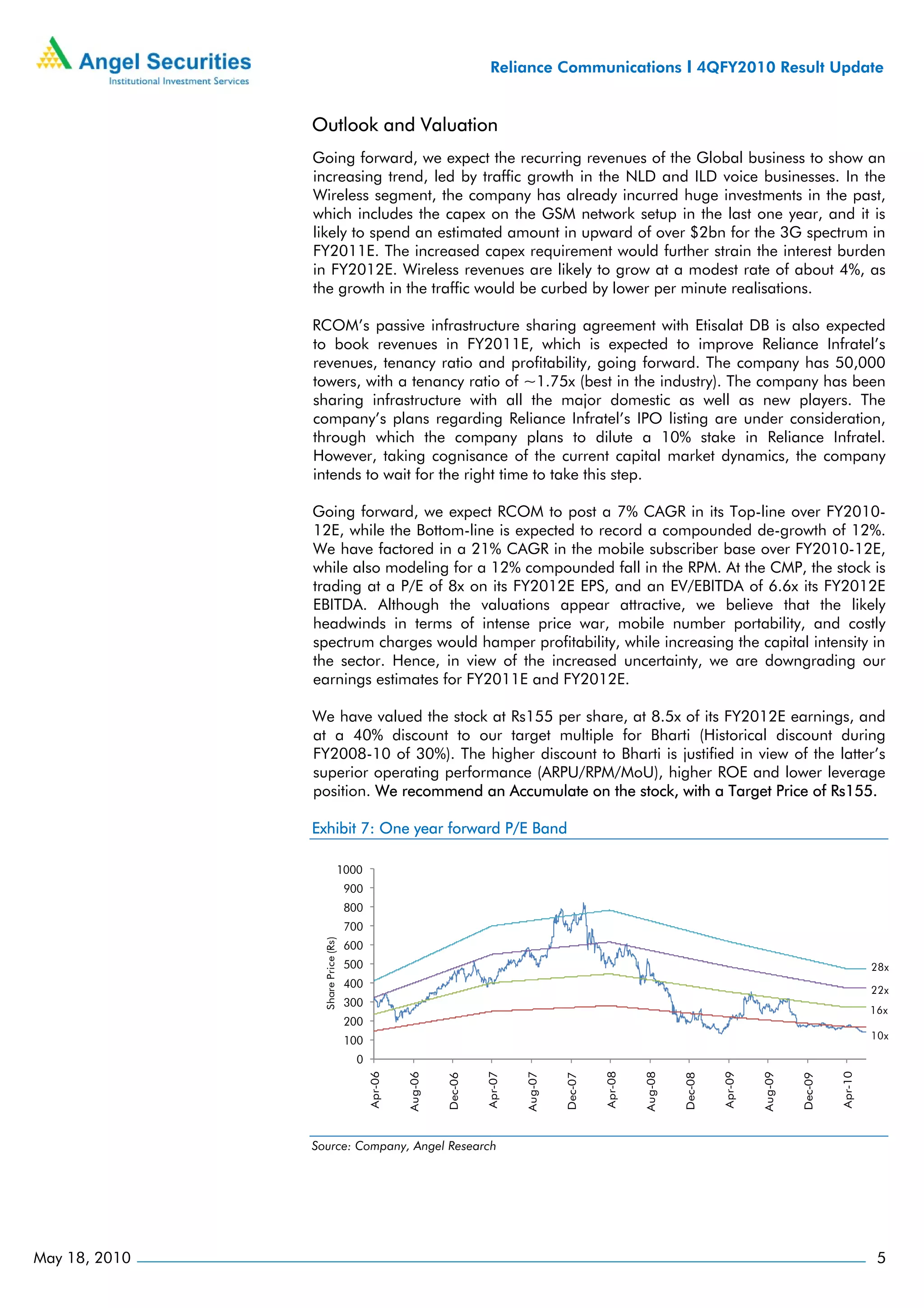 Reliance Communications I 4QFY2010 Result Update


               Outlook and Valuation
               Going forward, we expect the recurring revenues of the Global business to show an
               increasing trend, led by traffic growth in the NLD and ILD voice businesses. In the
               Wireless segment, the company has already incurred huge investments in the past,
               which includes the capex on the GSM network setup in the last one year, and it is
               likely to spend an estimated amount in upward of over $2bn for the 3G spectrum in
               FY2011E. The increased capex requirement would further strain the interest burden
               in FY2012E. Wireless revenues are likely to grow at a modest rate of about 4%, as
               the growth in the traffic would be curbed by lower per minute realisations.

               RCOM’s passive infrastructure sharing agreement with Etisalat DB is also expected
               to book revenues in FY2011E, which is expected to improve Reliance Infratel’s
               revenues, tenancy ratio and profitability, going forward. The company has 50,000
               towers, with a tenancy ratio of ~1.75x (best in the industry). The company has been
               sharing infrastructure with all the major domestic as well as new players. The
               company’s plans regarding Reliance Infratel’s IPO listing are under consideration,
               through which the company plans to dilute a 10% stake in Reliance Infratel.
               However, taking cognisance of the current capital market dynamics, the company
               intends to wait for the right time to take this step.

               Going forward, we expect RCOM to post a 7% CAGR in its Top-line over FY2010-
               12E, while the Bottom-line is expected to record a compounded de-growth of 12%.
               We have factored in a 21% CAGR in the mobile subscriber base over FY2010-12E,
               while also modeling for a 12% compounded fall in the RPM. At the CMP, the stock is
               trading at a P/E of 8x on its FY2012E EPS, and an EV/EBITDA of 6.6x its FY2012E
               EBITDA. Although the valuations appear attractive, we believe that the likely
               headwinds in terms of intense price war, mobile number portability, and costly
               spectrum charges would hamper profitability, while increasing the capital intensity in
               the sector. Hence, in view of the increased uncertainty, we are downgrading our
               earnings estimates for FY2011E and FY2012E.

               We have valued the stock at Rs155 per share, at 8.5x of its FY2012E earnings, and
               at a 40% discount to our target multiple for Bharti (Historical discount during
               FY2008-10 of 30%). The higher discount to Bharti is justified in view of the latter’s
               superior operating performance (ARPU/RPM/MoU), higher ROE and lower leverage
               position. We recommend an Accumulate on the stock, with a Target Price of Rs155.

               Exhibit 7: One year forward P/E Band

                                1000
                                    900
                                    800
                                    700
                 Share Price (Rs)




                                    600
                                    500                                                                                                                        28x
                                    400
                                                                                                                                                               22x
                                    300
                                                                                                                                                               16x
                                    200
                                    100                                                                                                                        10x

                                      0
                                          Apr-06




                                                                     Apr-07




                                                                                                Apr-08




                                                                                                                           Apr-09




                                                                                                                                                      Apr-10
                                                   Aug-06




                                                                              Aug-07




                                                                                                         Aug-08




                                                                                                                                    Aug-09
                                                            Dec-06




                                                                                       Dec-07




                                                                                                                  Dec-08




                                                                                                                                             Dec-09




               Source: Company, Angel Research




May 18, 2010                                                                                                                                                    5
 
