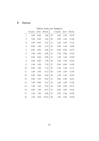 8 Anexo
Tabela usada nos Exemplos
Casado Instr Renda Casado Instr Renda
1 0.00 0.00 4.00 19 0.00 2.00 10.76
2 1.00 0.00 4.56 20 0.00 1.00 11.06
3 1.00 0.00 5.25 21 1.00 1.00 11.59
4 0.00 1.00 5.73 22 0.00 1.00 12.00
5 0.00 0.00 6.26 23 0.00 0.00 12.79
6 1.00 0.00 6.66 24 1.00 2.00 13.23
7 0.00 0.00 6.86 25 1.00 1.00 13.60
8 0.00 0.00 7.39 26 1.00 1.00 13.85
9 1.00 1.00 7.59 27 0.00 0.00 14.69
10 0.00 1.00 7.44 28 1.00 1.00 14.71
11 1.00 1.00 8.12 29 1.00 1.00 15.99
12 0.00 0.00 8.46 30 1.00 1.00 16.22
13 0.00 1.00 8.95 31 0.00 2.00 16.61
14 1.00 0.00 9.13 32 1.00 1.00 17.26
15 1.00 1.00 9.35 33 1.00 2.00 18.75
16 0.00 1.00 9.77 34 0.00 2.00 19.40
17 1.00 1.00 9.80 35 1.00 1.00 23.30
18 1.00 0.00 10.53 36 1.00 2.00 23.30
68
 