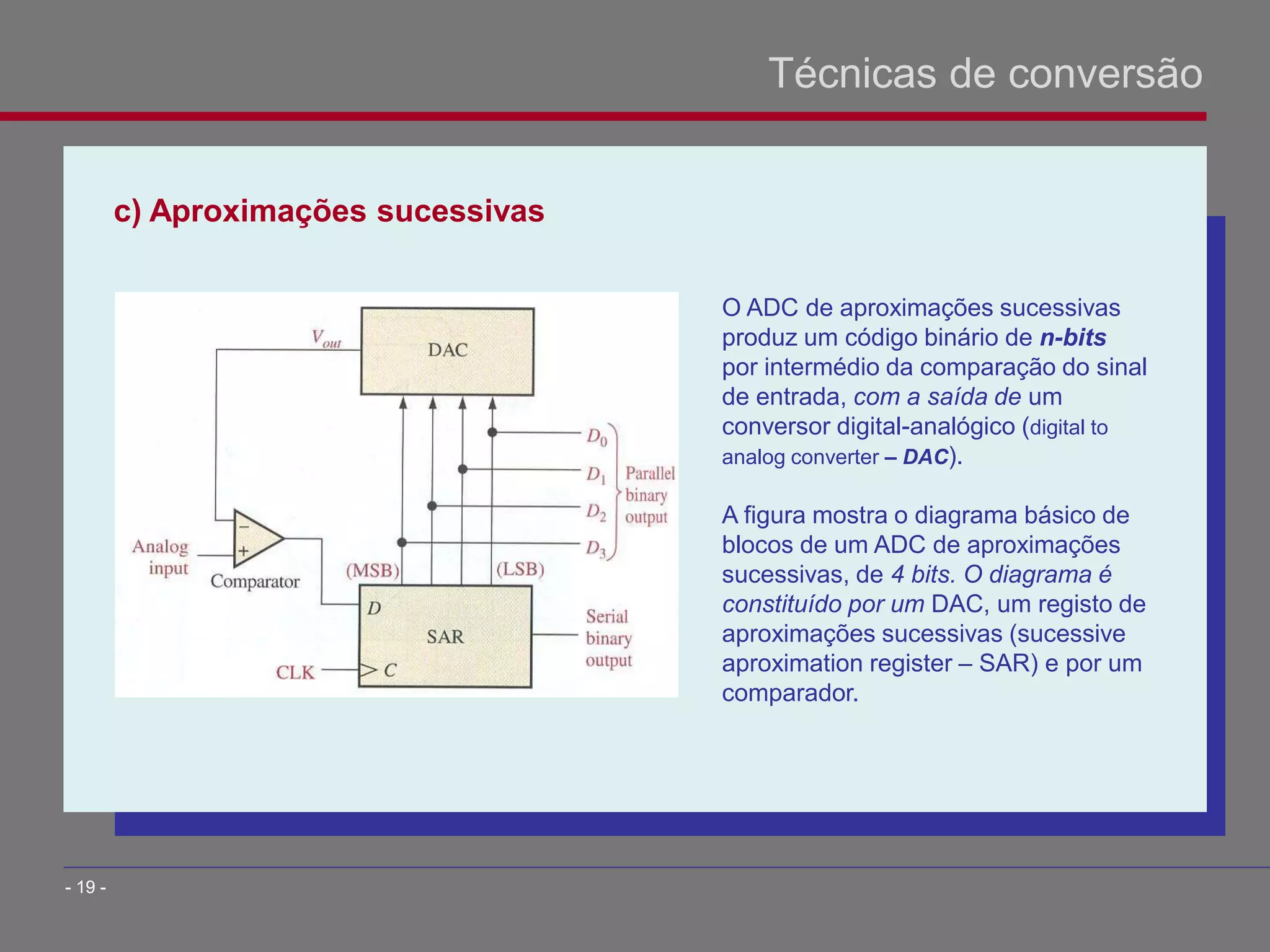 c) Aproximações sucessivas
Técnicas de conversão
- 19 -
O ADC de aproximações sucessivas
produz um código binário de n-bits
por intermédio da comparação do sinal
de entrada, com a saída de um
conversor digital-analógico (digital to
analog converter – DAC).
A figura mostra o diagrama básico de
blocos de um ADC de aproximações
sucessivas, de 4 bits. O diagrama é
constituído por um DAC, um registo de
aproximações sucessivas (sucessive
aproximation register – SAR) e por um
comparador.
 