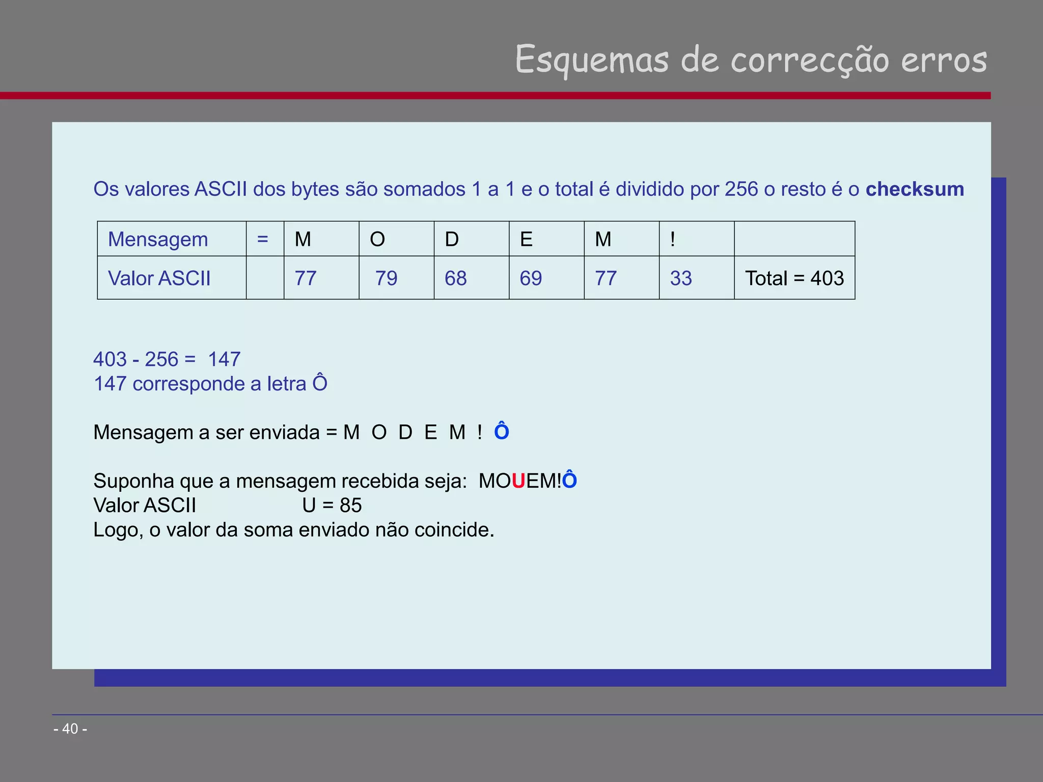 Os valores ASCII dos bytes são somados 1 a 1 e o total é dividido por 256 o resto é o checksum
403 - 256 = 147
147 corresponde a letra Ô
Mensagem a ser enviada = M O D E M ! Ô
Suponha que a mensagem recebida seja: MOUEM!Ô
Valor ASCII U = 85
Logo, o valor da soma enviado não coincide.
Esquemas de correcção erros
- 40 -
Mensagem = M O D E M !
Valor ASCII 77 79 68 69 77 33 Total = 403
 