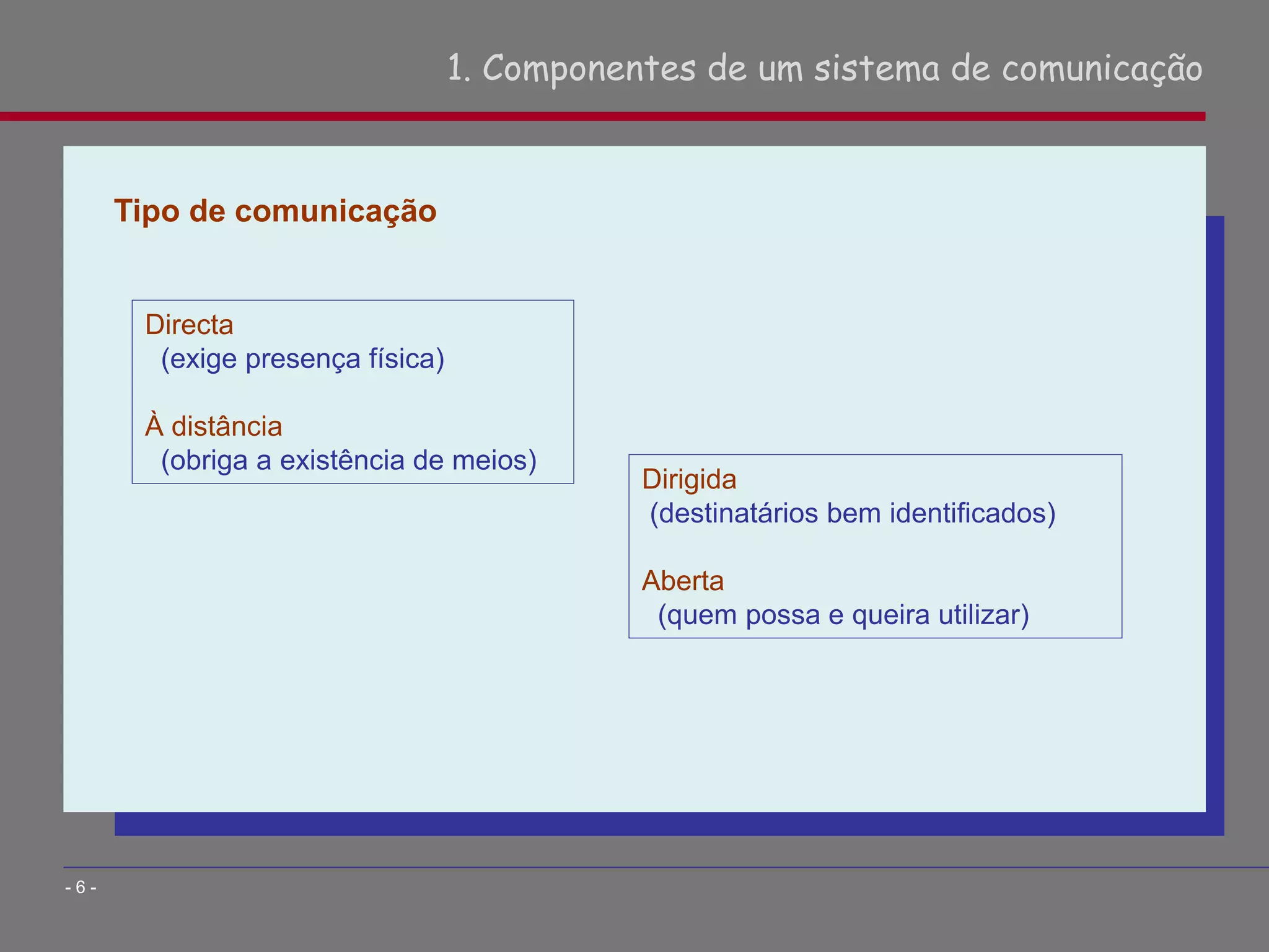 Tipo de comunicação
1. Componentes de um sistema de comunicação
- 6 -
Directa
(exige presença física)
À distância
(obriga a existência de meios)
Dirigida
(destinatários bem identificados)
Aberta
(quem possa e queira utilizar)
 
