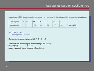 Os valores ASCII dos bytes são somados 1 a 1 e o total é dividido por 256 o resto é o checksum
403 - 256 = 147
147 corresponde a letra Ô
Mensagem a ser enviada = M O D E M ! Ô
Suponha que a mensagem recebida seja: MOUEM!Ô
Valor ASCII U = 85
Logo, o valor da soma enviado não coincide.
Esquemas de correcção erros
- 40 -
Mensagem = M O D E M !
Valor ASCII 77 79 68 69 77 33 Total = 403
 