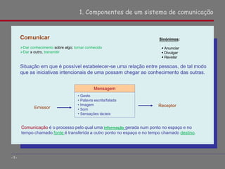 Comunicar
Dar conhecimento sobre algo; tornar conhecido
Dar a outro, transmitir
Situação em que é possível estabelecer-se uma relação entre pessoas, de tal modo
que as iniciativas intencionais de uma possam chegar ao conhecimento das outras.
1. Componentes de um sistema de comunicação
- 5 -
• Gesto
• Palavra escrita/falada
• Imagem
• Som
• Sensações tácteis
Mensagem
Emissor Receptor
Sinónimos:
 Anunciar
 Divulgar
 Revelar
Comunicação é o processo pelo qual uma informação gerada num ponto no espaço e no
tempo chamado fonte é transferida a outro ponto no espaço e no tempo chamado destino.
 