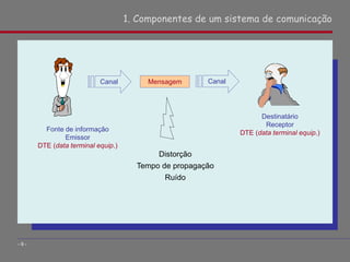 1. Componentes de um sistema de comunicação
- 9 -
Fonte de informação
Emissor
DTE (data terminal equip.)
Destinatário
Receptor
DTE (data terminal equip.)
Canal Mensagem Canal
Distorção
Tempo de propagação
Ruído
 
