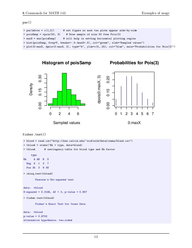 Table of Useful R commands.