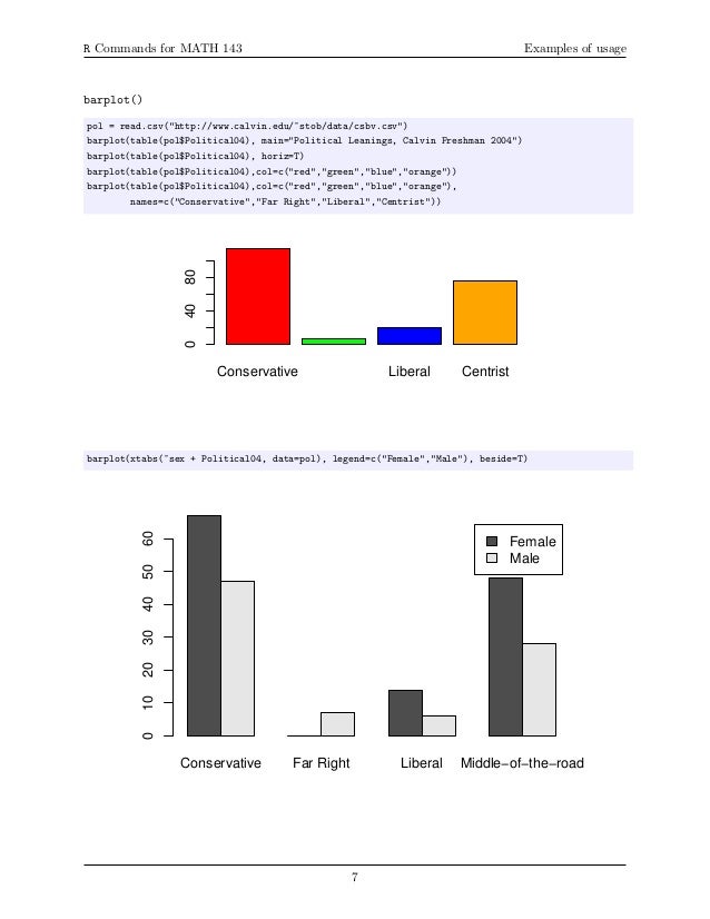 Table of Useful R commands.
