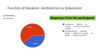The Past, the Present and the Future of Dissecting Literary Texts: From ...