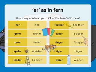 r controlled vowels ur ir ar er.ppt Phonics | PPT
