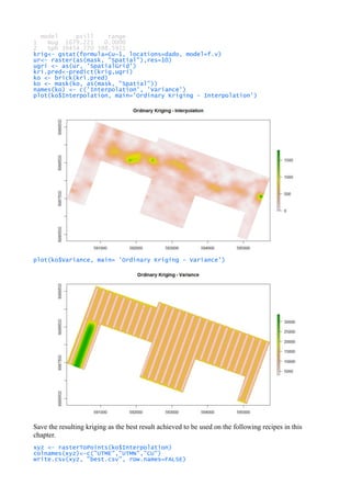 model psill range
1 Nug 1679.221 0.0000
2 Sph 39454.770 398.5911
krig<- gstat(formula=Cu~1, locations=dado, model=f.v)
ur<- raster(as(mask, "Spatial"),res=10)
ugri <- as(ur, 'SpatialGrid')
kri.pred<-predict(krig,ugri)
ko <- brick(kri.pred)
ko <- mask(ko, as(mask, "Spatial"))
names(ko) <- c('Interpolation', 'Variance')
plot(ko$Interpolation, main='Ordinary Kriging - Interpolation')
plot(ko$Variance, main= 'Ordinary Kriging - Variance')
Save the resulting kriging as the best result achieved to be used on the following recipes in this
chapter.
xyz <- rasterToPoints(ko$Interpolation)
colnames(xyz)<-c("UTME","UTMN","CU")
write.csv(xyz, "best.csv", row.names=FALSE)
 