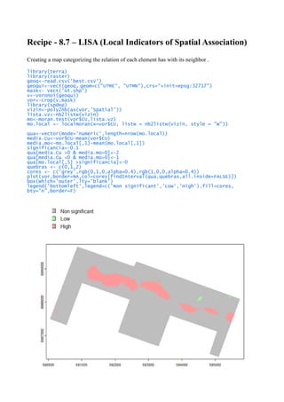 Recipe - 8.7 – LISA (Local Indicators of Spatial Association)
Creating a map categorizing the relation of each element has with its neighbor .
library(terra)
library(raster)
geoq<-read.csv('best.csv')
geoqui<-vect(geoq, geom=c("UTME", "UTMN"),crs="+init=epsg:32717")
mask<- vect('ot.shp')
v<-voronoi(geoqui)
vor<-crop(v,mask)
library(spdep)
vizin<-poly2nb(as(vor,'Spatial'))
lista.vz<-nb2listw(vizin)
mo<-moran.test(vor$CU,lista.vz)
mo.local <- localmoran(x=vor$CU, listw = nb2listw(vizin, style = "W"))
qua<-vector(mode='numeric',length=nrow(mo.local))
media.Cu<-vor$CU-mean(vor$CU)
media.mo<-mo.local[,1]-mean(mo.local[,1])
significancia<-0.1
qua[media.Cu >0 & media.mo>0]<-2
qua[media.Cu <0 & media.mo>0]<-1
qua[mo.local[,5] >significancia]<-0
quebras <- c(0,1,2)
cores <- c('grey',rgb(0,1,0,alpha=0.4),rgb(1,0,0,alpha=0.4))
plot(vor,border=NA,col=cores[findInterval(qua,quebras,all.inside=FALSE)])
box(which='outer',lty='blank')
legend('bottomleft',legend=c('Non significant','Low','High'),fill=cores,
bty="n",border=F)
 