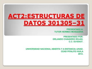 ACT2:ESTRUCTURAS DE
    DATOS 301305–31
                                     PRESENTADO A:
                            TUTOR HERMES MOSQUERA

                                  PRESENTADO POR:
                          ORLANDO CHAVARRO ROJAS.
                                      C.C: 83165437.


    UNIVERSIDAD NACIONAL ABIERTA Y A DISTANCIA–UNAD.
                                 CEAD PITALITO HUILA
                                                2012.
 