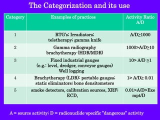 Radioactive Waste Classification, Treatment, Storage & Disposal | PPT