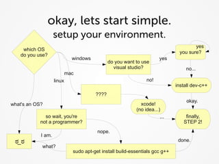 okay, lets start simple.
                    setup your environment.
                                                                                      yes
     which OS
                                                                               you sure?
    do you use?
                              windows                                  yes
                                               do you want to use
                                                 visual studio?                    no...
                            mac
                    linux                                       no!
                                                                              install dev-c++
                                        ????
                                                                                   okay.
what's an OS?                                                xcode!
                                                           (no idea...)
              so wait, you're                                          ...        finally,
            not a programmer?                                                    STEP 2!
                                         nope.
            I am.
 ಠ_ಠ                                                                           done.
            what?
                              sudo apt-get install build-essentials gcc g++
 
