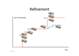 Software Refinement Rapid Continuous Software Engineering - Meeting the challenges of ...