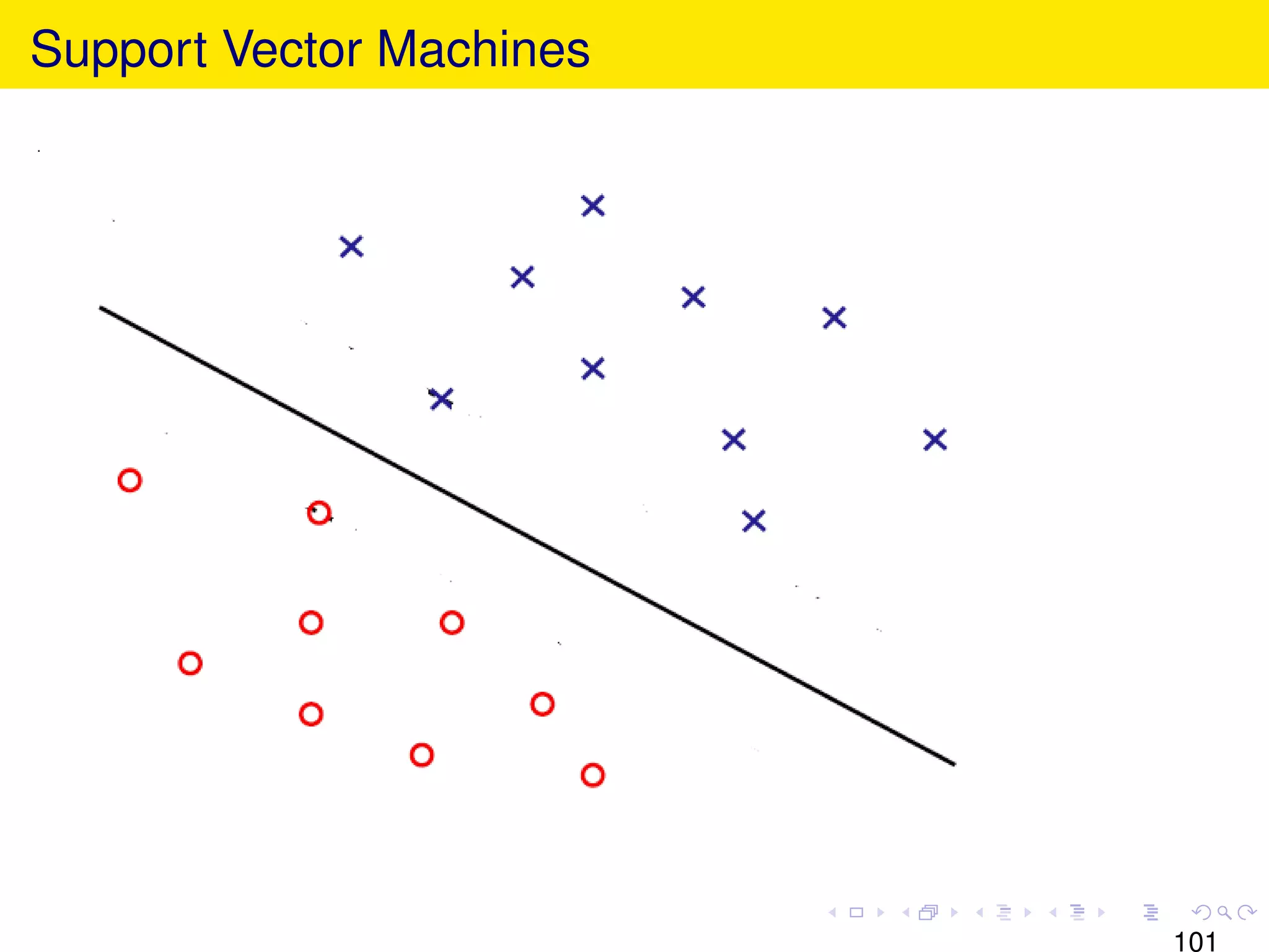 Support Vector Machines




                          101
 