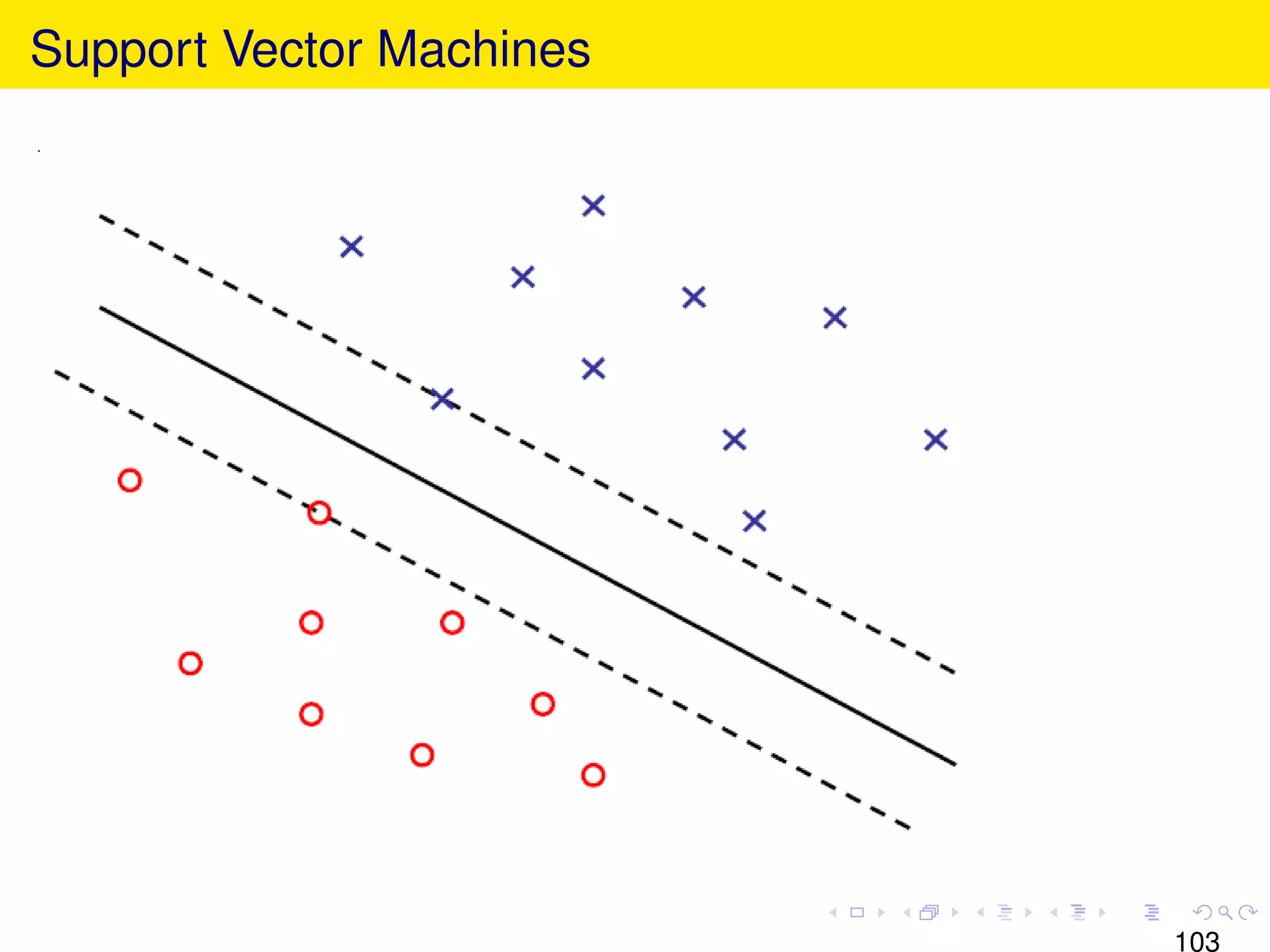 Support Vector Machines




                          103
 
