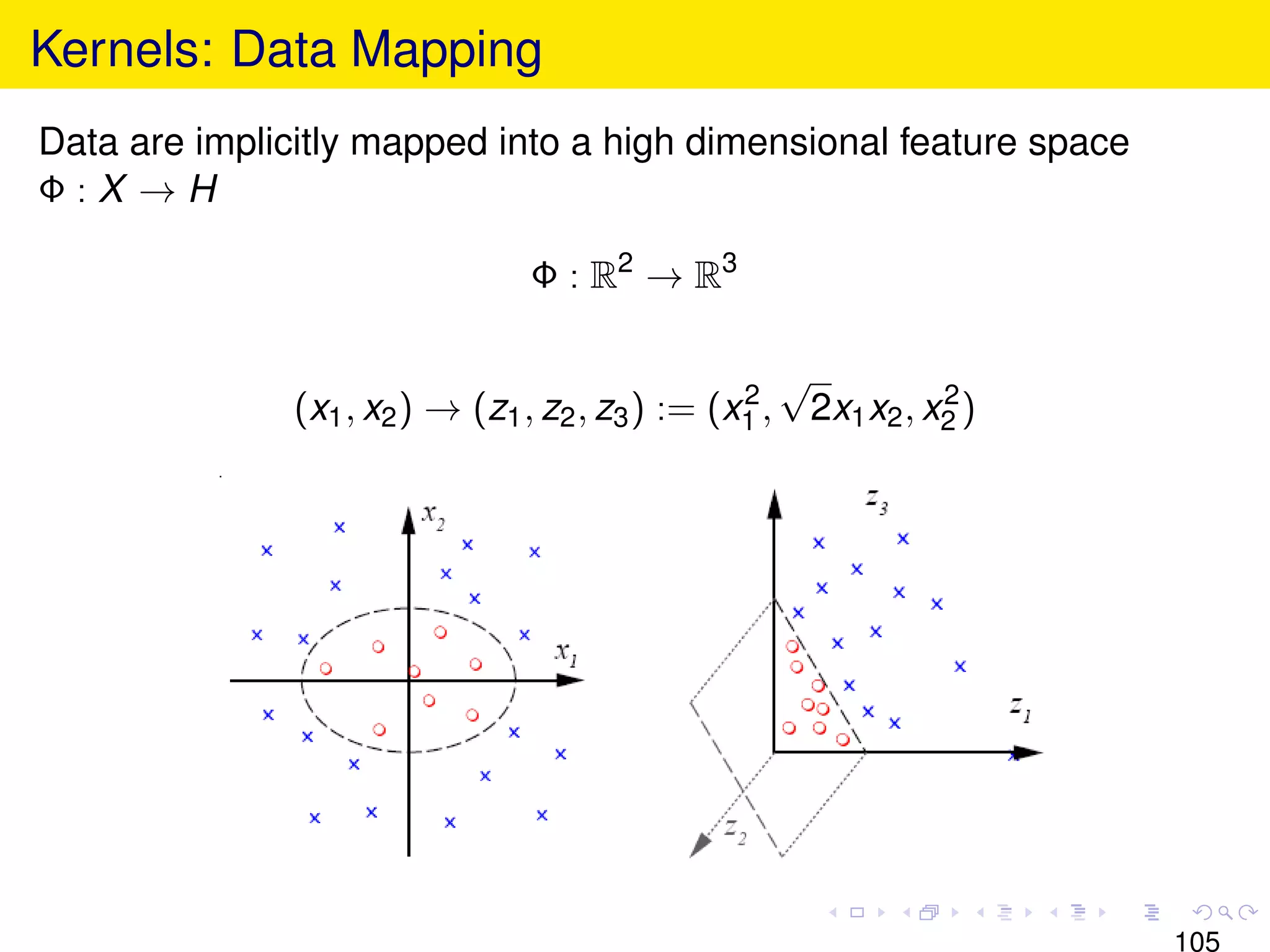 Kernels: Data Mapping
Data are implicitly mapped into a high dimensional feature space
Φ:X →H

                               Φ : R2 → R3


                                                2
                                                   √          2
              (x1 , x2 ) → (z1 , z2 , z3 ) := (x1 , 2x1 x2 , x2 )




                                                                    105
 