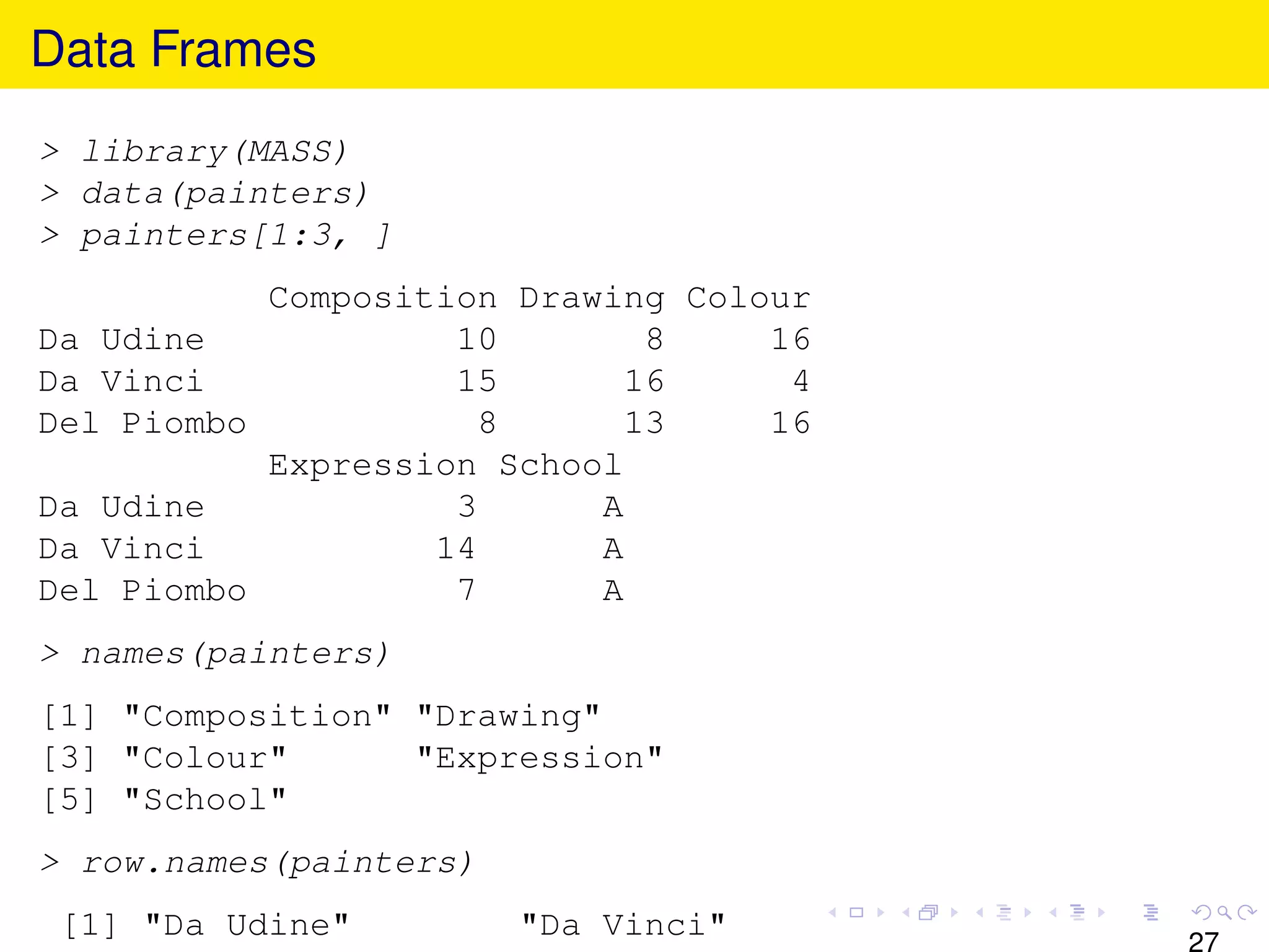 Data Frames
> library(MASS)
> data(painters)
> painters[1:3, ]
           Composition Drawing Colour
Da Udine            10        8    16
Da Vinci            15       16     4
Del Piombo           8      13     16
           Expression School
Da Udine            3      A
Da Vinci           14      A
Del Piombo          7      A
> names(painters)
[1] "Composition" "Drawing"
[3] "Colour"      "Expression"
[5] "School"
> row.names(painters)
 [1] "Da Udine"         "Da Vinci"
 
