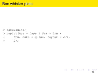 Box-whisker plots




> data(quine)
> bwplot(Age ~ Days | Sex * Lrn *
+     Eth, data = quine, layout = c(4,
+     2))




                                         72
 
