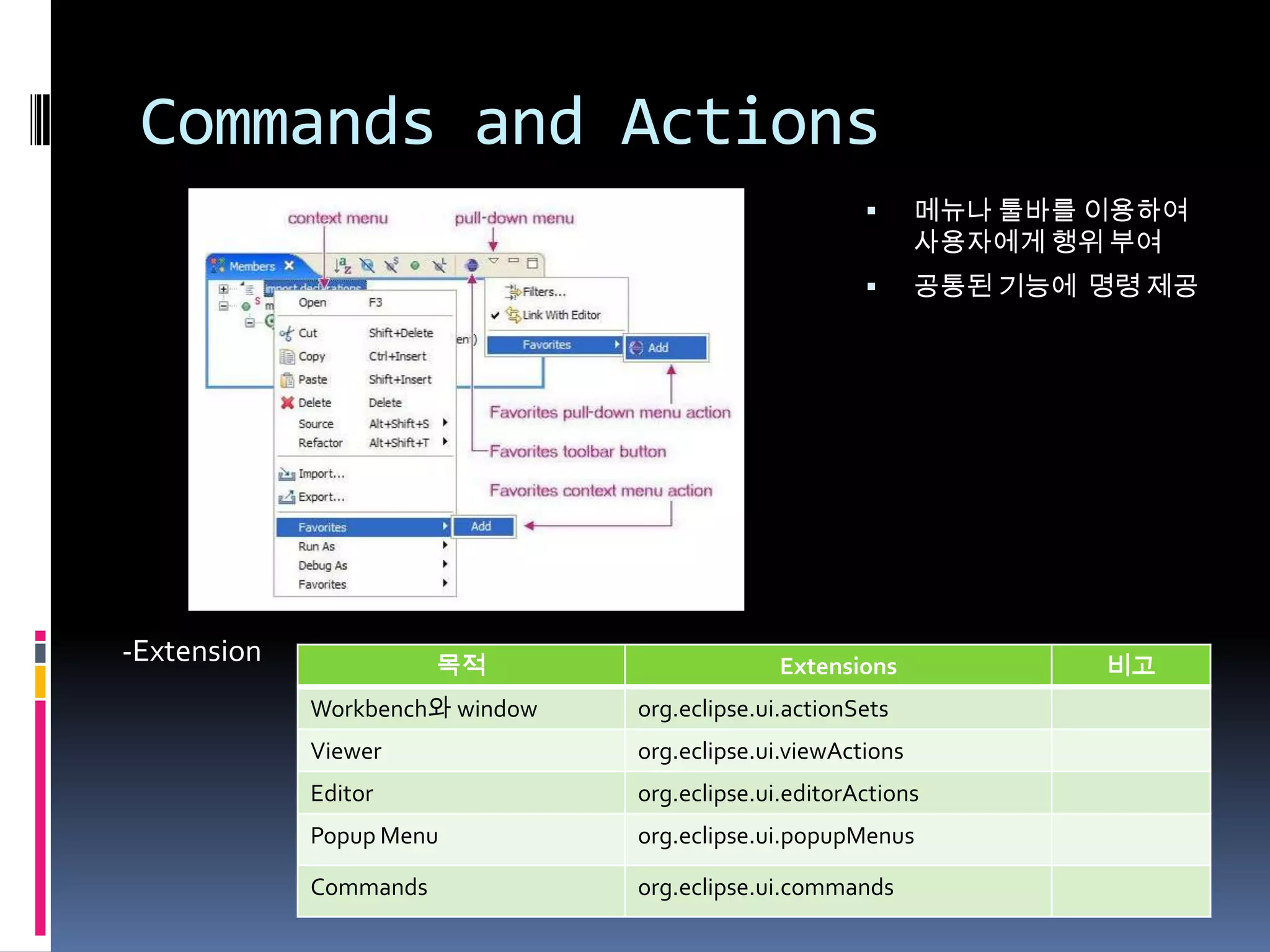 Commands and Actions
                                                             메뉴나 툴바를 이용하여
                                                              사용자에게 행위 부여
                                                             공통된 기능에 명령 제공




-Extension              목적                     Extensions             비고
             Workbench와 window   org.eclipse.ui.actionSets
             Viewer              org.eclipse.ui.viewActions
             Editor              org.eclipse.ui.editorActions
             Popup Menu          org.eclipse.ui.popupMenus

             Commands            org.eclipse.ui.commands
 