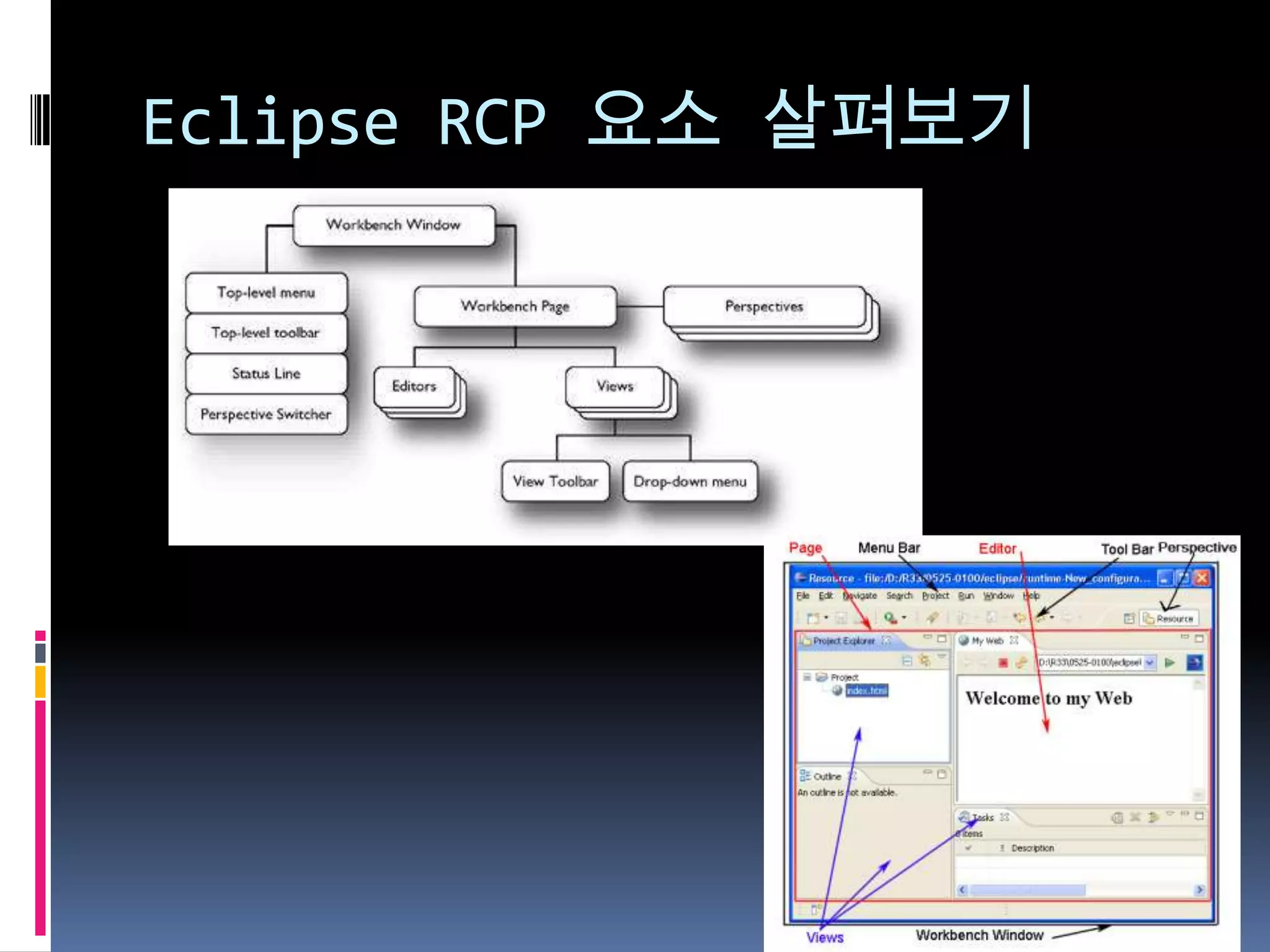 Eclipse RCP 요소 살펴보기
 