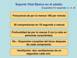 Soporte Vital Básico en el adulto:
El paciente NO responde: C - A - B
Frecuencia de por lo menos 100 por minuto
30 compresiones en 18 segundo o menos
Profundidad de por lo menos 5 cm (o más en
personas corpulentas)
Re – Expansión completa del tórax después
de cada compresión
Ventilación: dos ventilaciones de un
segundos cada uno
 