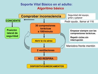 Soporte Vital Básico en el adulto:
Algoritmo básico
Comprobar inconsciencia
Abrir la vía aérea
DISPOSITIVOS/MEDICAMENTOS
Pedir ayuda , llamar al 116
30 compresiones
torácicas
a 100/minuto
2 ventilaciones
Seguridad del equipo,
gritar y golpear
Maniobra frente mentón
Empezar siempre con las
compresiones torácicas.
Repetir ciclos sin
interrupción
NO RESPIRA
CONCIENTE
Posición
lateral de
seguridad
 