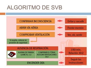 ALGORITMO DE SVB
 