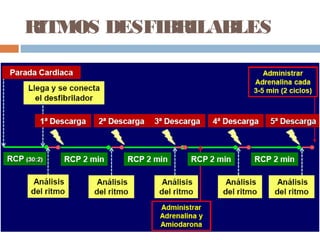 RITMOS DESFIBRILABLES
 