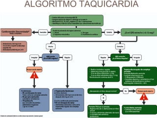 ALGORITMO TAQUICARDIA
 