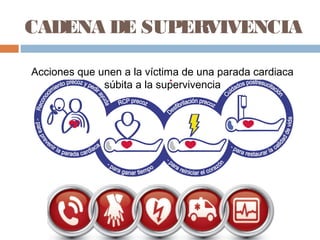 CADENA DE SUPERVIVENCIA
Acciones que unen a la víctima de una parada cardiaca
súbita a la supervivencia
 