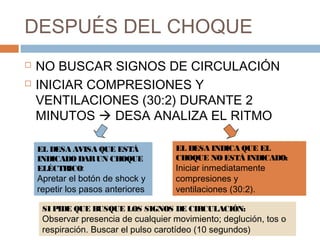 DESPUÉS DEL CHOQUE
 NO BUSCAR SIGNOS DE CIRCULACIÓN
 INICIAR COMPRESIONES Y
VENTILACIONES (30:2) DURANTE 2
MINUTOS  DESA ANALIZA EL RITMO
EL DESA AVISA QUE ESTÁ
INDICADODARUN CHOQUE
ELÉCTRICO:
Apretar el botón de shock y
repetir los pasos anteriores
EL DESA INDICA QUE EL
CHOQUE NOESTÁ INDICADO:
Iniciar inmediatamente
compresiones y
ventilaciones (30:2).
SI PIDE QUE BUSQUE LOS SIGNOS DE CIRCULACIÓN:
Observar presencia de cualquier movimiento; deglución, tos o
respiración. Buscar el pulso carotídeo (10 segundos)
 