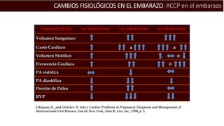 Rumus Rccp Rccp en embarazadas | PPTX