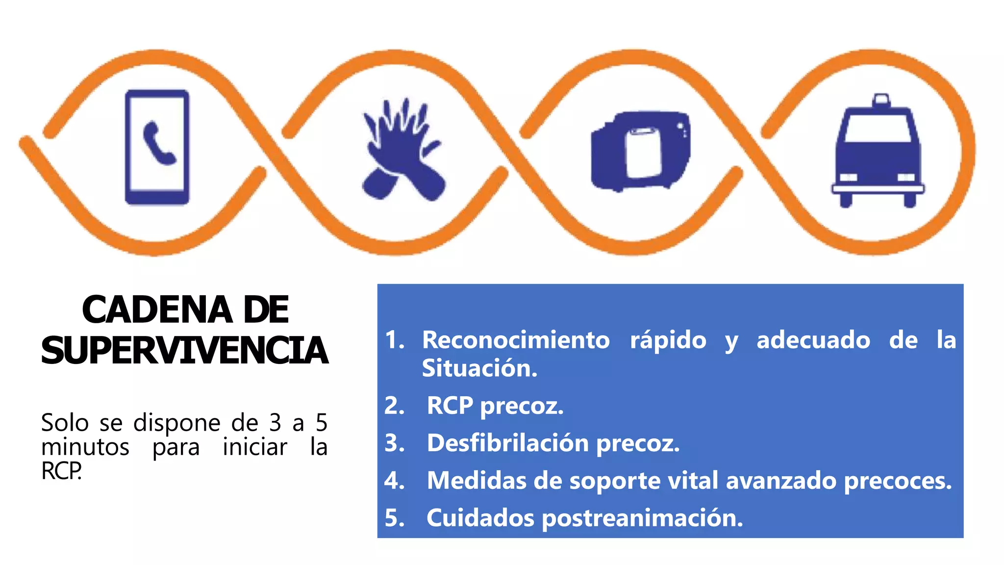 CADENA DE
SUPERVIVENCIA
Solo se dispone de 3 a 5
minutos para iniciar la
RCP
.
1. Reconocimiento rápido y adecuado de la
Situación.
2. RCP precoz.
3. Desfibrilación precoz.
4. Medidas de soporte vital avanzado precoces.
5. Cuidados postreanimación.
 