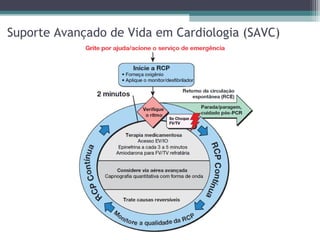 Suporte Avançado de Vida em Cardiologia (SAVC)
 