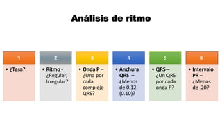 Análisis de ritmo
1
• ¿Tasa?
2
• Ritmo -
¿Regular,
Irregular?
3
• Onda P –
¿Una por
cada
complejo
QRS?
4
• Anchura
QRS –
¿Menos
de 0.12
(0.10)?
5
• QRS –
¿Un QRS
por cada
onda P?
6
• Intervalo
PR –
¿Menos
de .20?
 