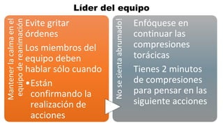 Líder del equipo
Mantener
la
calma
en
el
equipo
de
reanimaciónEvite gritar
órdenes
Los miembros del
equipo deben
hablar sólo cuando
•Están
confirmando la
realización de
acciones No
se
sienta
abrumado!
Enfóquese en
continuar las
compresiones
torácicas
Tienes 2 minutos
de compresiones
para pensar en las
siguiente acciones
 