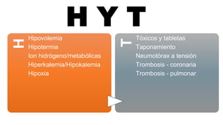 H
Hipovolemia
Hipotermia
Ion hidrógeno/metabólicas
Hiperkalemia/Hipokalemia
Hipoxia
T
Tóxicos y tabletas
Taponamiento
Neumotórax a tensión
Trombosis - coronaria
Trombosis - pulmonar
H Y T
 