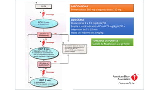 AMIODARONA
Primera dosis 300 mg y segunda dosis 150 mg
LIDOCAÍNA
Dosis inicial 1 a 1.5 mg/Kg IV/IO.
Repita si está indicado a 0.5 o 0.75 mg/Kg IV/IO a
intervalos de 5 a 10 min
Hasta un máximo de 3 mg/Kg
TORSADES DE POINTES
Sulfato de Magnesio 1 a 2 gr IV/IO
 